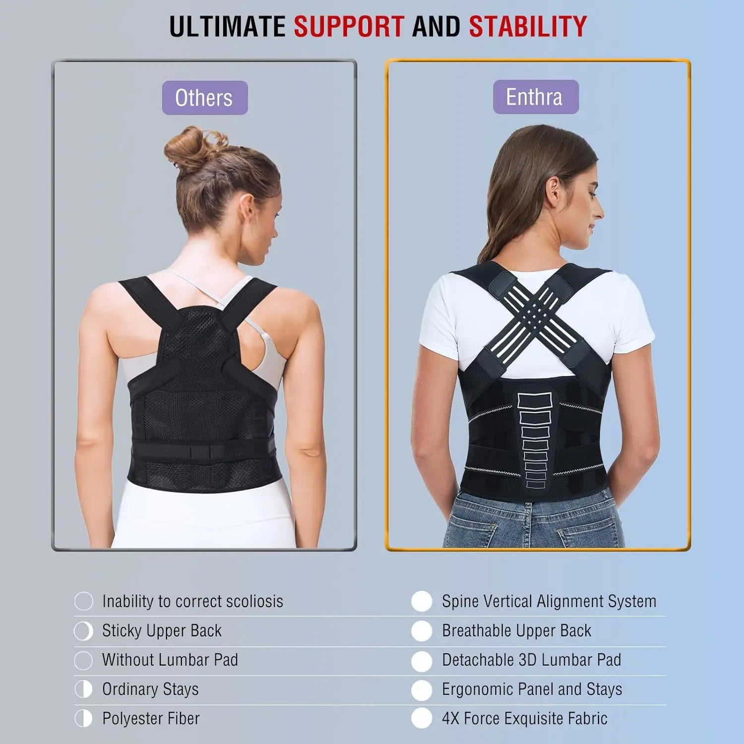 Adjustable Posture Corrector — Back & Shoulder Support