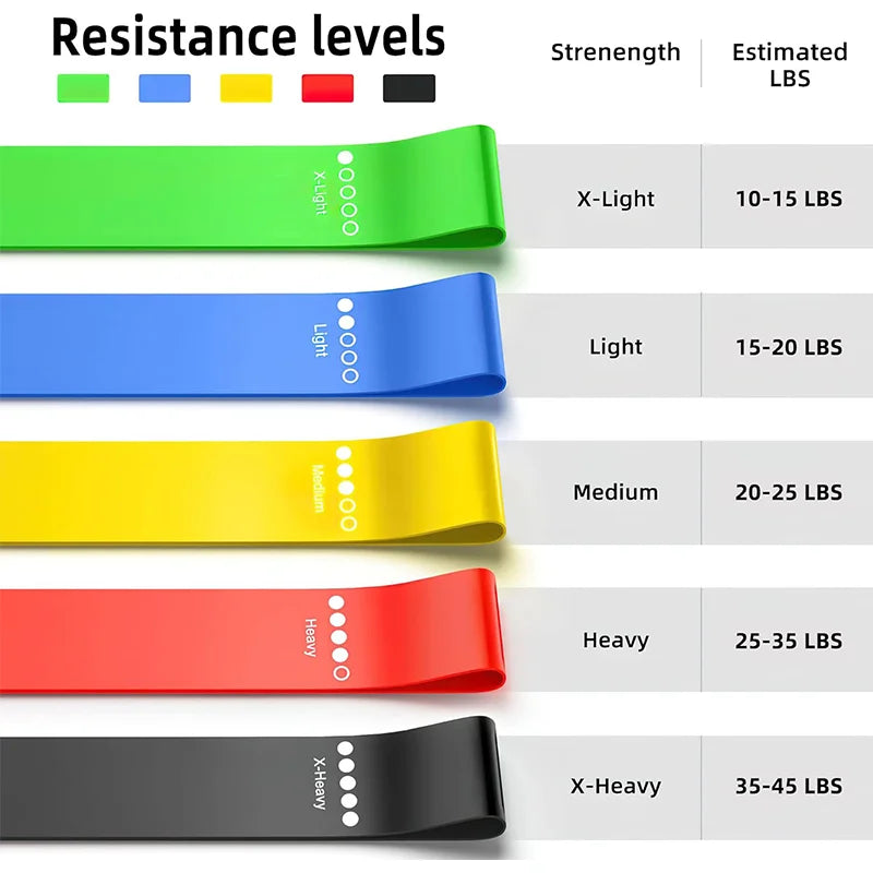 Formalife Resistance Loop Bands — Hip & Leg Training Set